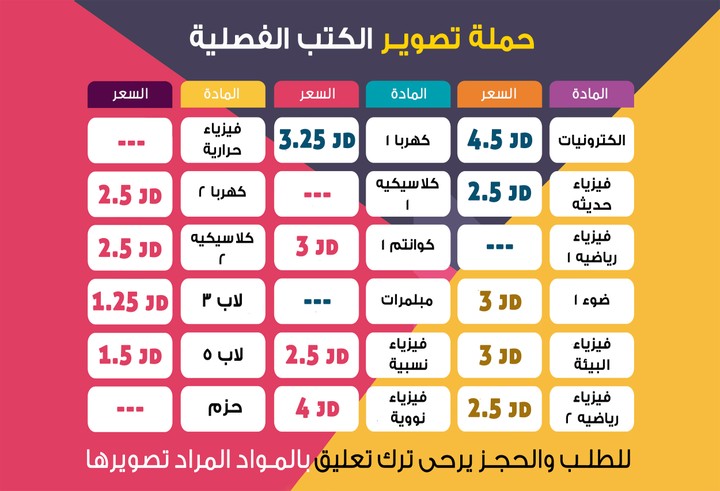 حملة تصوير الكتب 2020 - لجنة الفيزياء