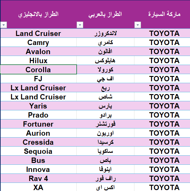 جمع بيانات ماركات السيارات وانواعها