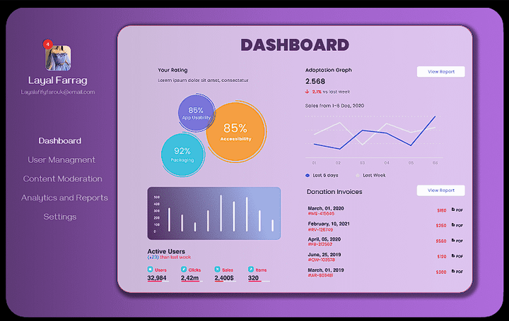 Dashboard website