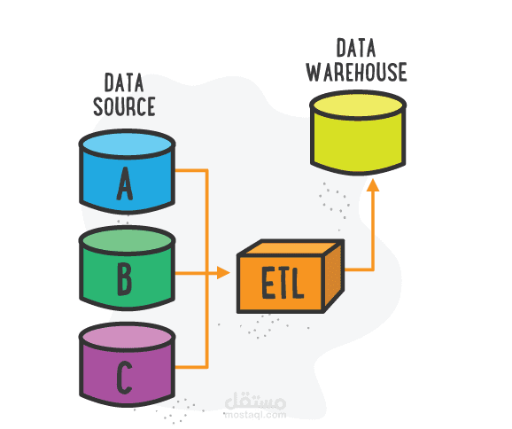 نقل بيانات من قاعدة بيانات الي قاعدة بيانات اخري ETL