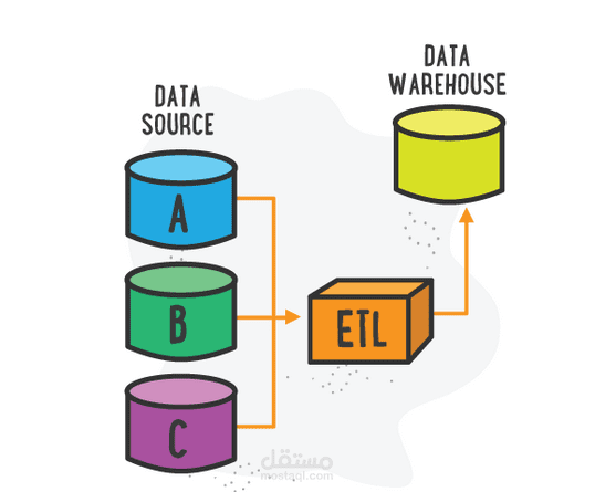 نقل بيانات مع عمل تعديلات ETL