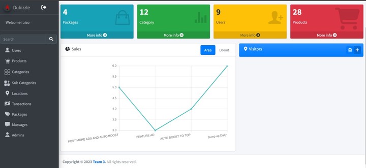 Admin Dashboard