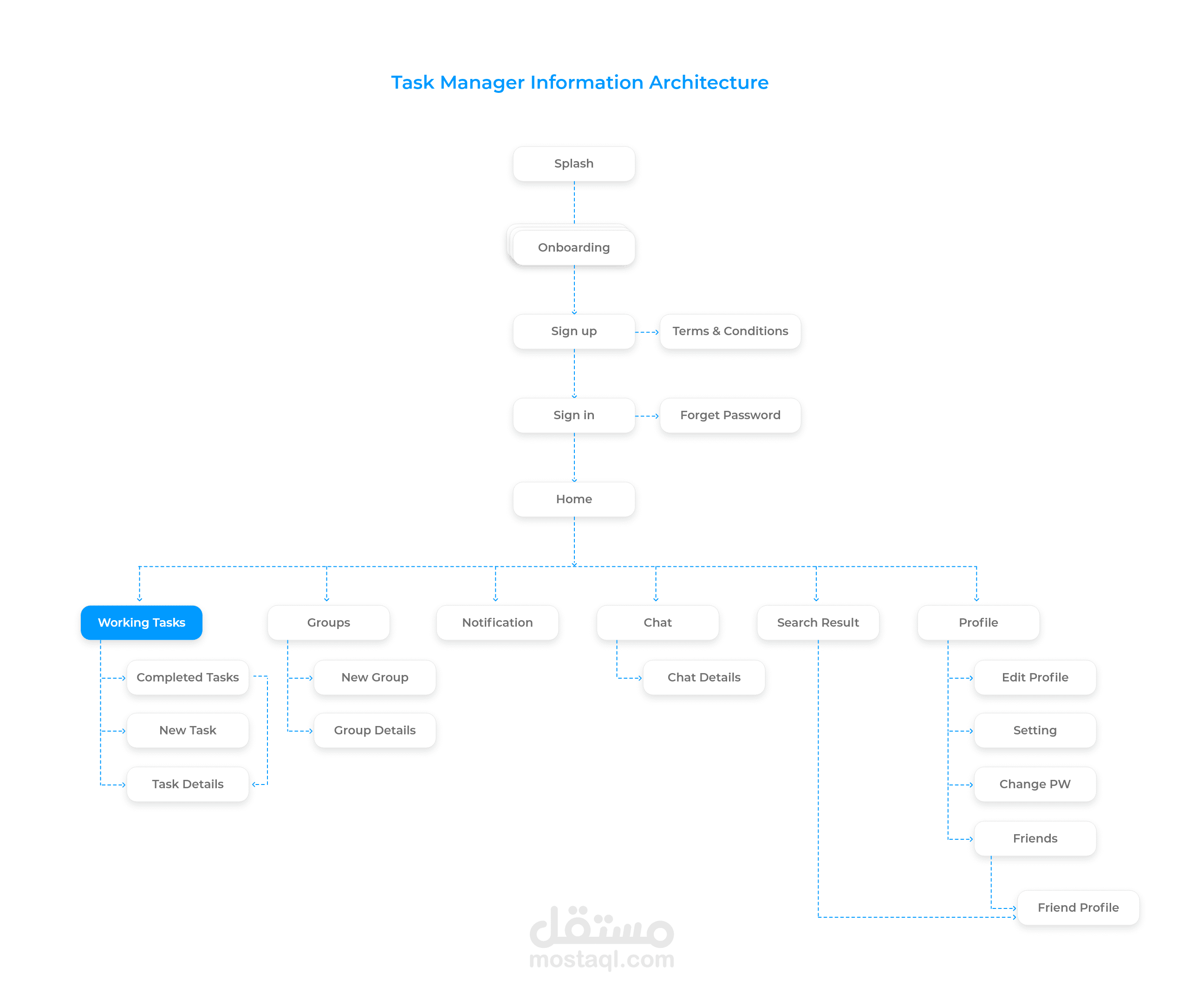 Task Manager IA