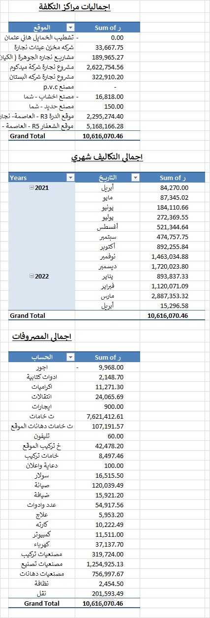 داش بورد لشركة مقاولات و تكاليف المشاري