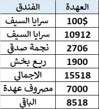 فنادق مكة محبس الجن