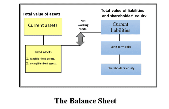 Chart 2