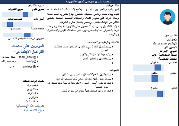 شخصية مشتري افتراضية لمنتج أجهزة الالكترونية ( بيرسونا )