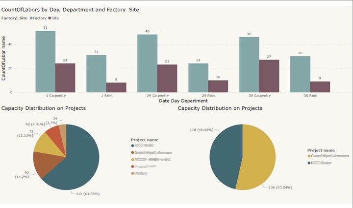 Power BI Dashboard