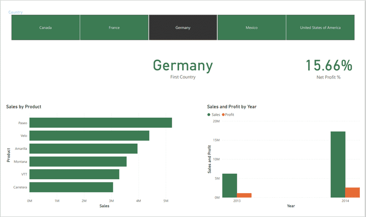 Financial report with filter buttons