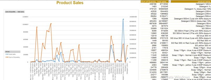 (Data Analysis Using Excel  (FM CG industry