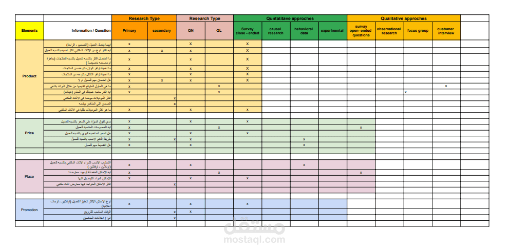 Research plan Sheet