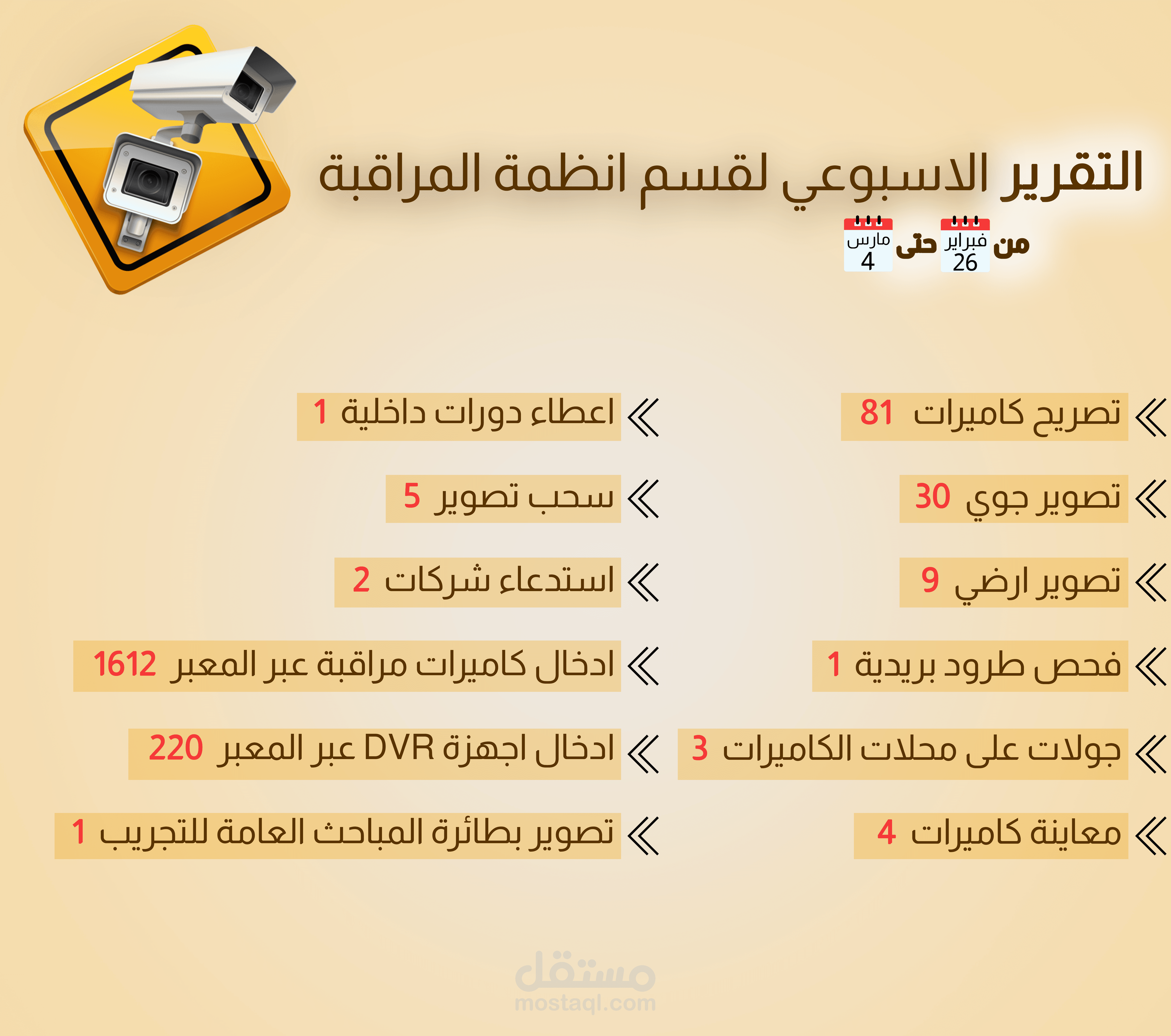 تصميم صورة باستخدام برنامج photoshop