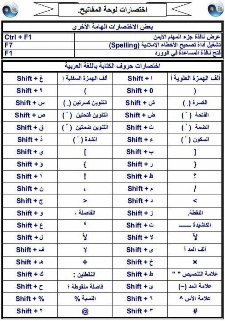 تفريغ وكتاة وتدريس وتدريب