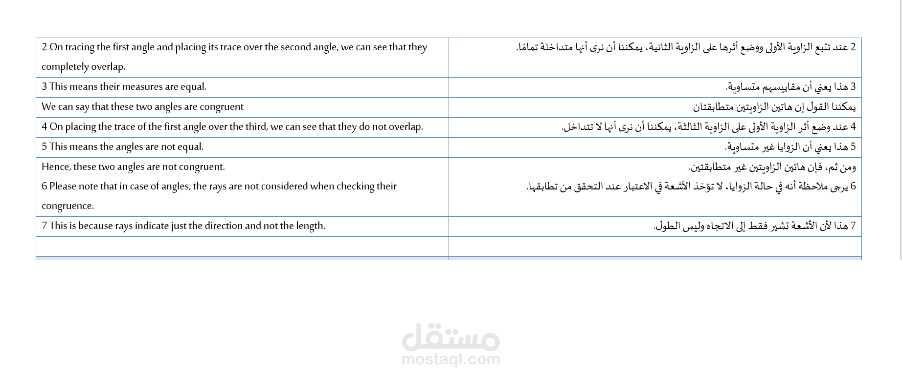 ترجمة نص اختصاص رياضيات