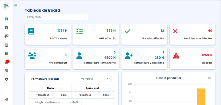 نظام إدارة مؤسسات OFPPT