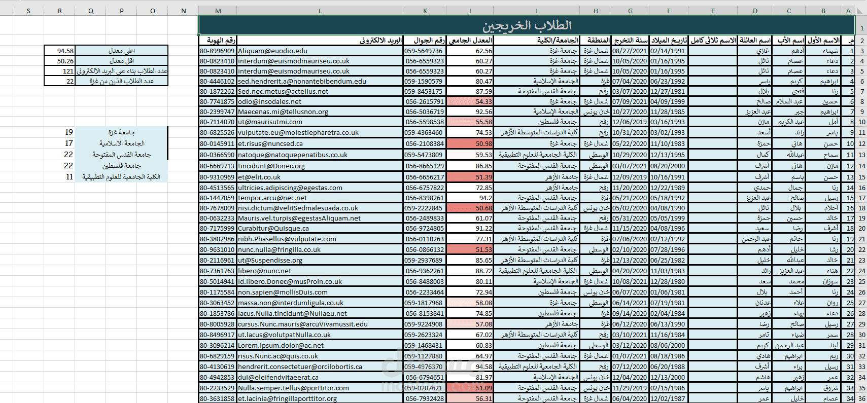 ادخال بيانات و معالجتها و تصميم قاعدة بيانات