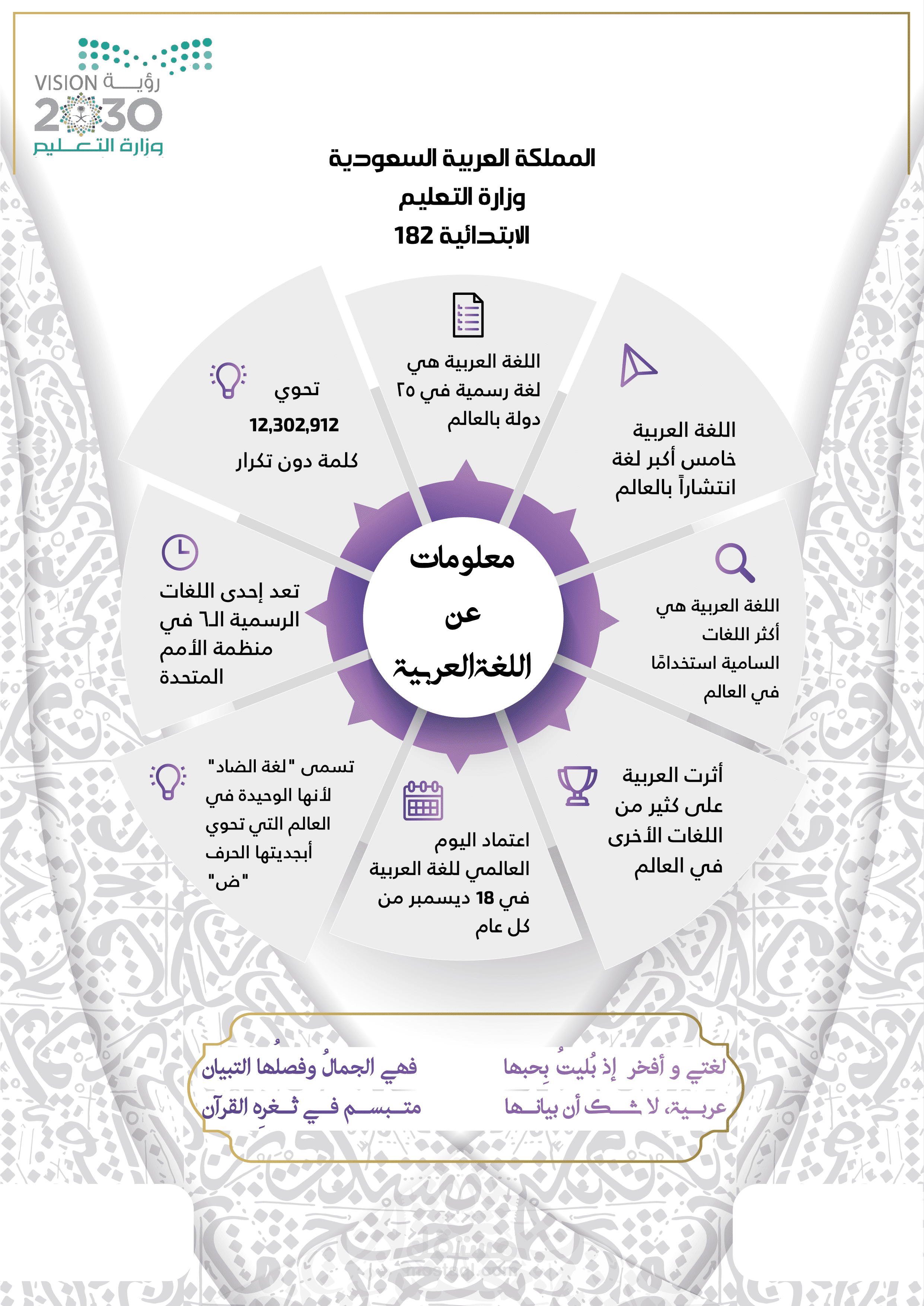 انفوجرافيك عن اللغة العربية مستقل