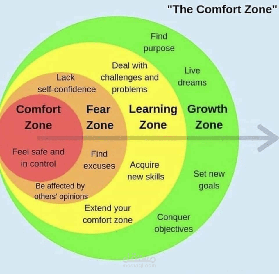 comfort-zone