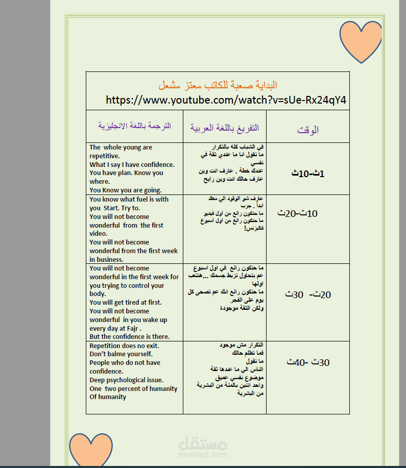 تفريغ فيديو وترجمته من اللغة العربية الى اللغة الانجليزية