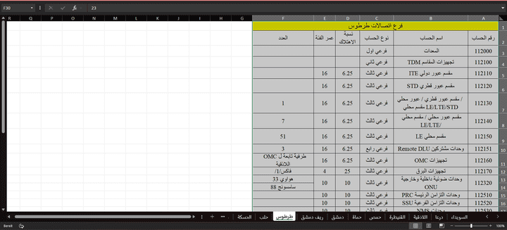 احد اعمال اجمعية التقنية السورية