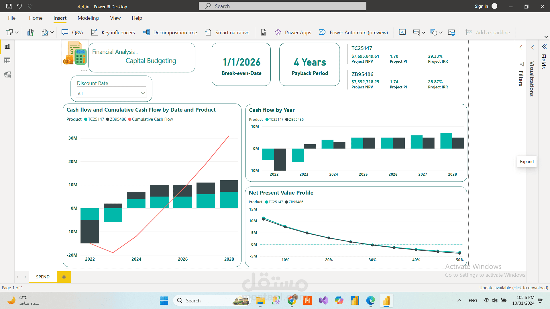 تحليل الميزانية الرأسمالية باستخدام Power BI