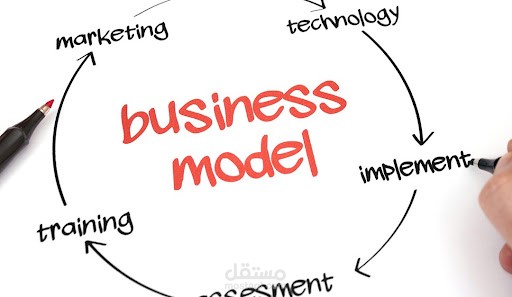 Business model