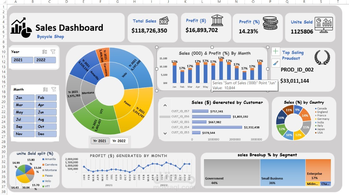 داشبورد للمبيعات لمتجر دراجات (Excel)