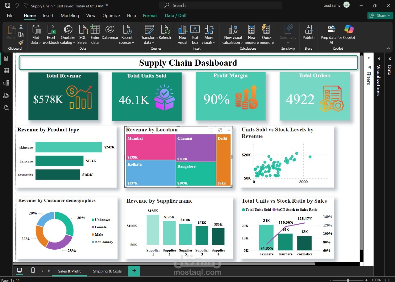 Supply Chain