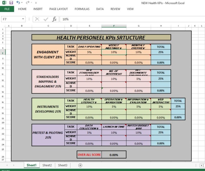 KPIs dashboards (automatic calculations)