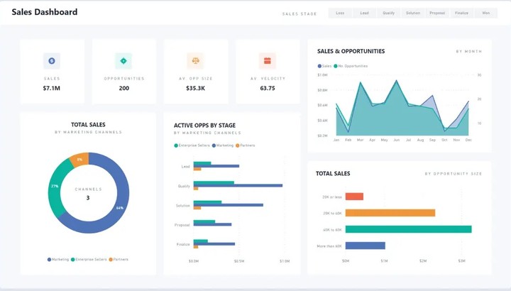 POWER BI dashboard