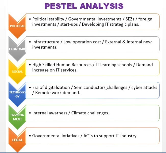 PESTEL ANALYSIS - STRATEGIC MANAGEMENT