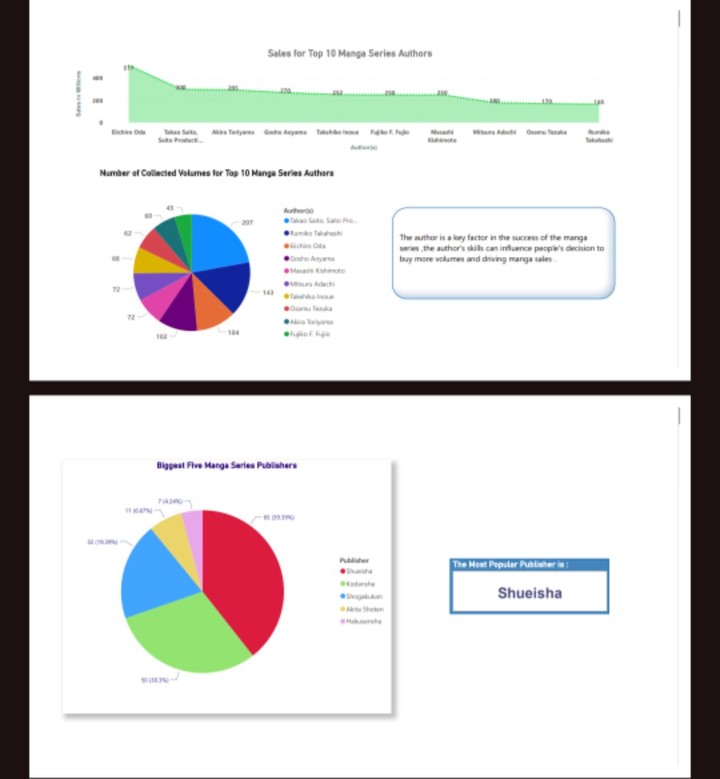 Data Analysis and visualization using Power Bi Desktop