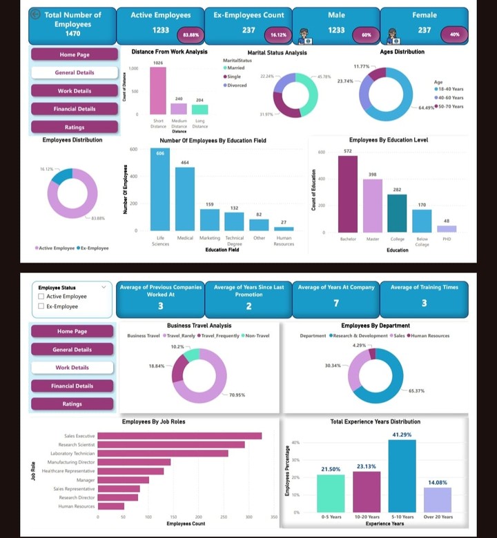 HR Power BI Dashboard