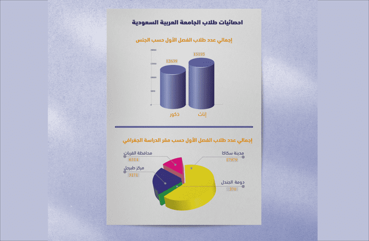 تصميم انفوجرافيك ( Infographic Design ) احترافي للجامعة العربية السعودية