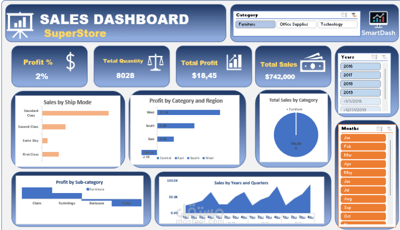 تحليل وتصميم داشبورد تفاعلي باستخدام Excel لبيانات مبيعات