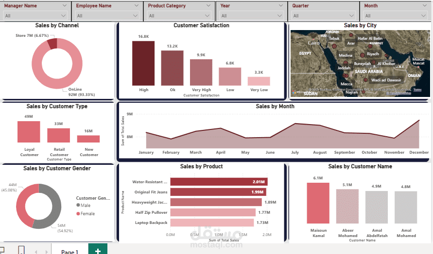 داشبورد تفاعلي للمبيعات بواسطة برنامج Power bi