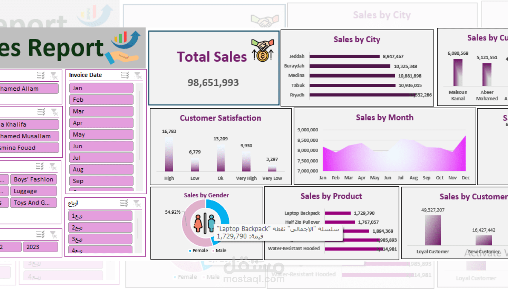 تحليل لبيانات المبيعات باستخدام Excel
