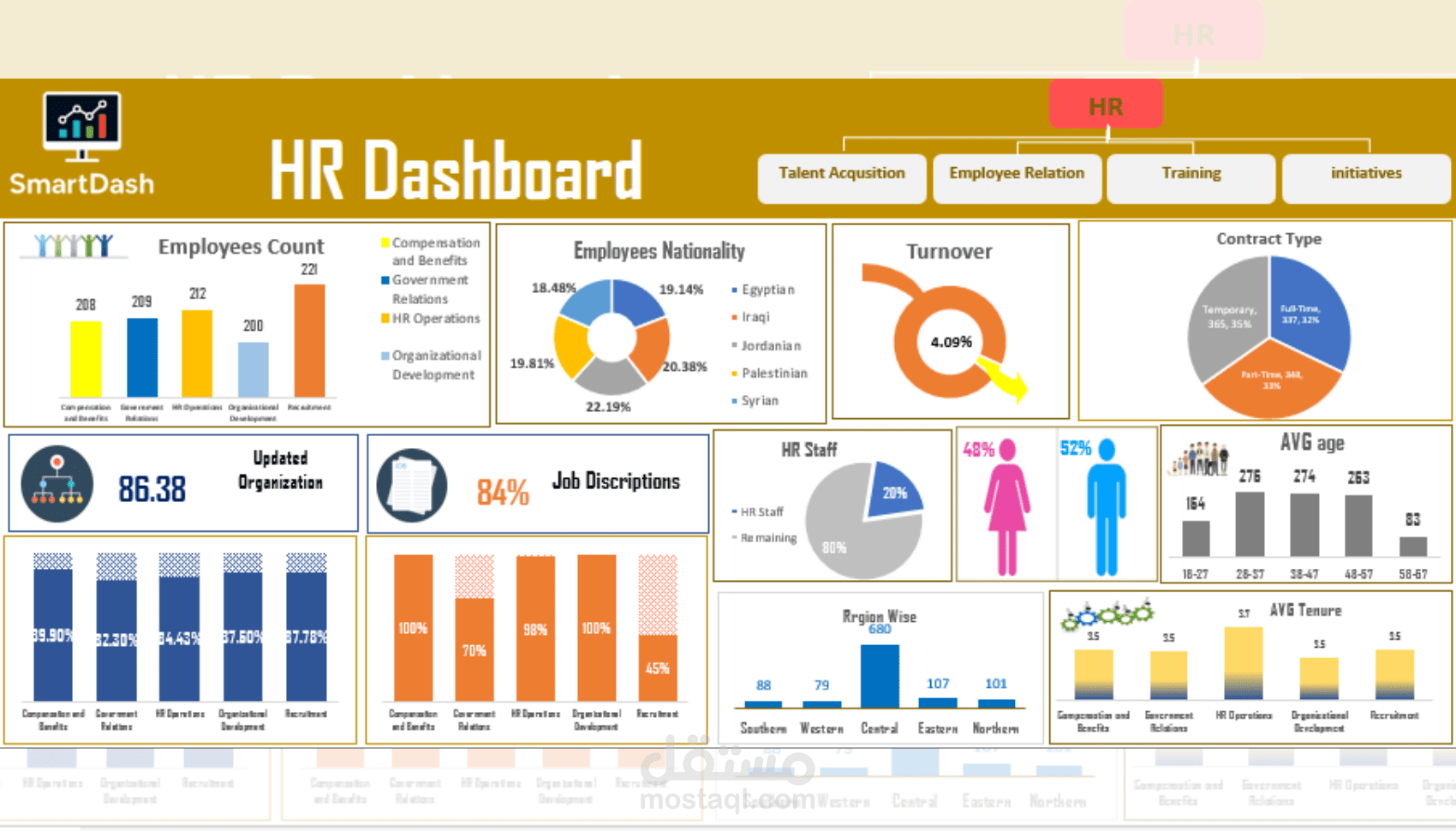 تصميم داشبورد لبيانات الموارد البشرية باستخدام excel