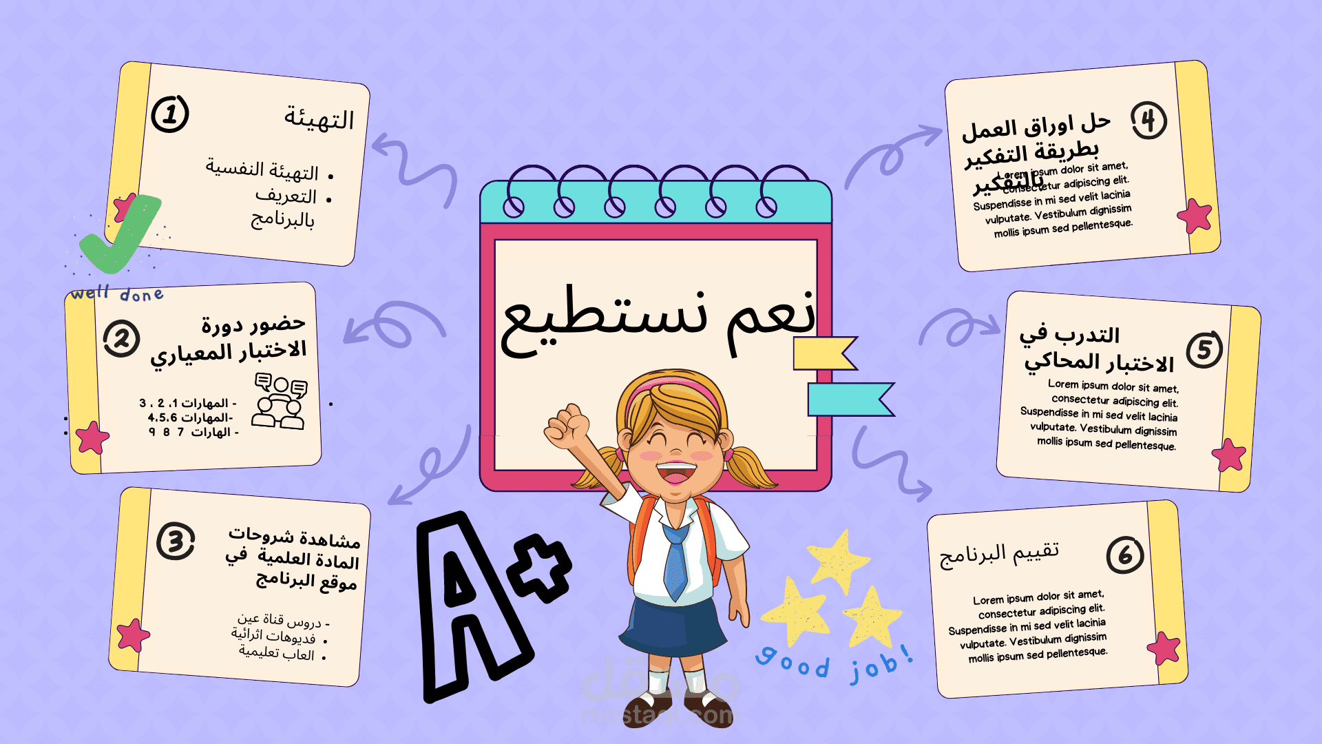 تصميم الخرائط الذهنية و المعرفية و  خطط المشاريع  التوضيحية