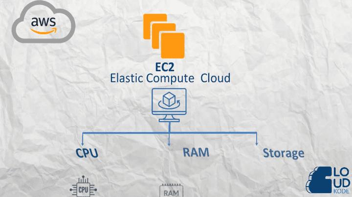 شرح ال EC2