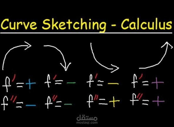 في هذا الفديو قمت بشرح رسم المنحنيات _ curve sketching لطلاب كليات هندسة