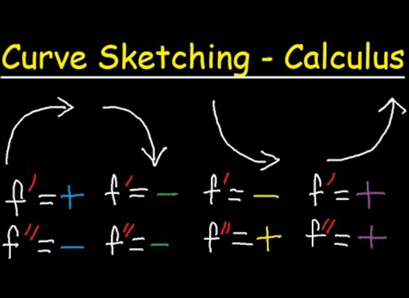 في هذا الفديو قمت بشرح رسم المنحنيات _ curve sketching لطلاب كليات هندسة