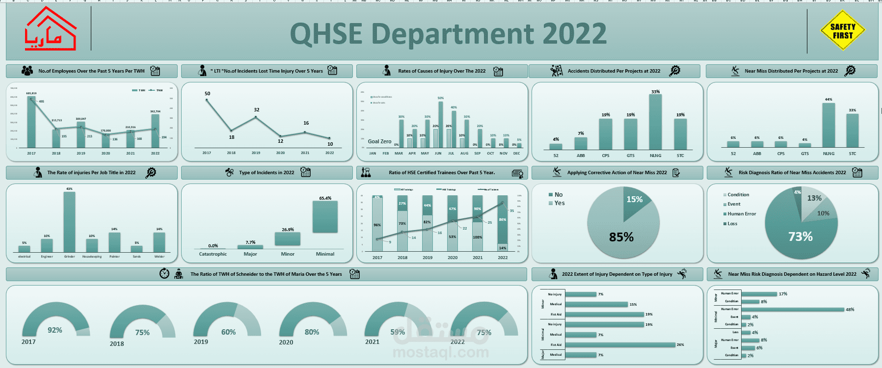 الجودة والصحة والسلامة والبيئة _ QHSE Excel Dashboard