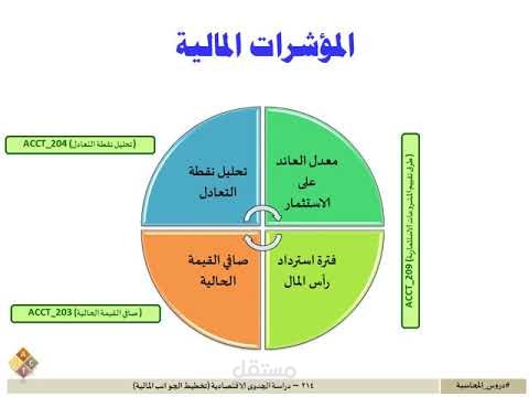 اعداد دراسة الجدوى الاقتصادية