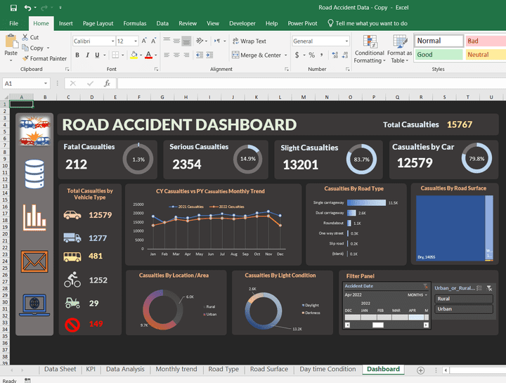 Road Accident Data Analyst + Interactive Dashboard