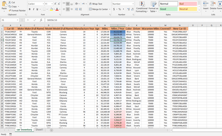 Car inventory Data Analyst