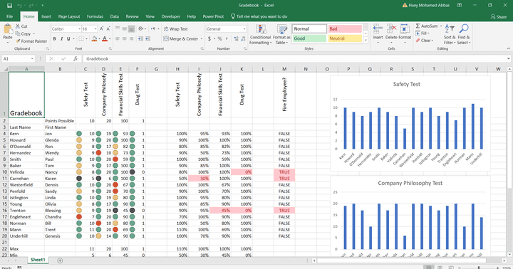 Gradebook Data Analysis