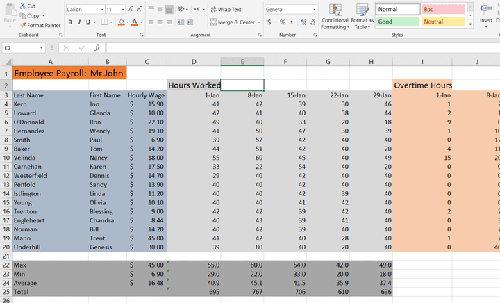 Payroll analyzing