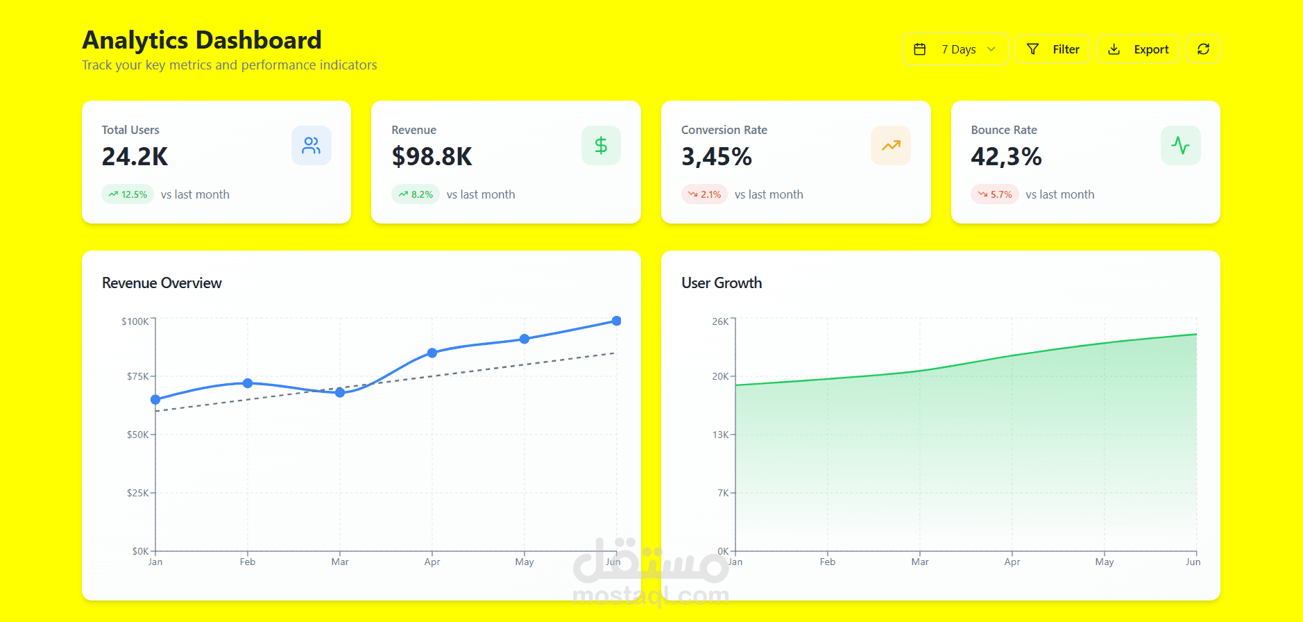 Analytics Dashboard