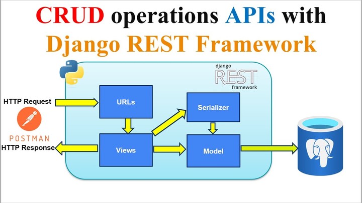 انشاء django-api